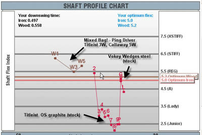 Golf Shaft Selection Chart