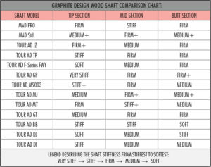 Golf Shaft Selection Chart