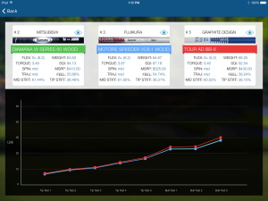 Compare Driver Shaft Pro Tour