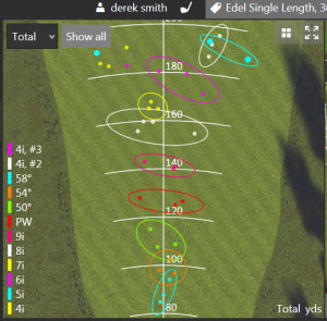 Derek Edel Single Length