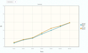 Recoil 780 ES vs 808