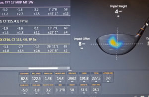 Face Impact Location