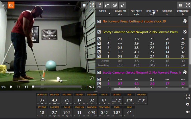 Putter Fitting with TrackMan | D'Lance Golf
