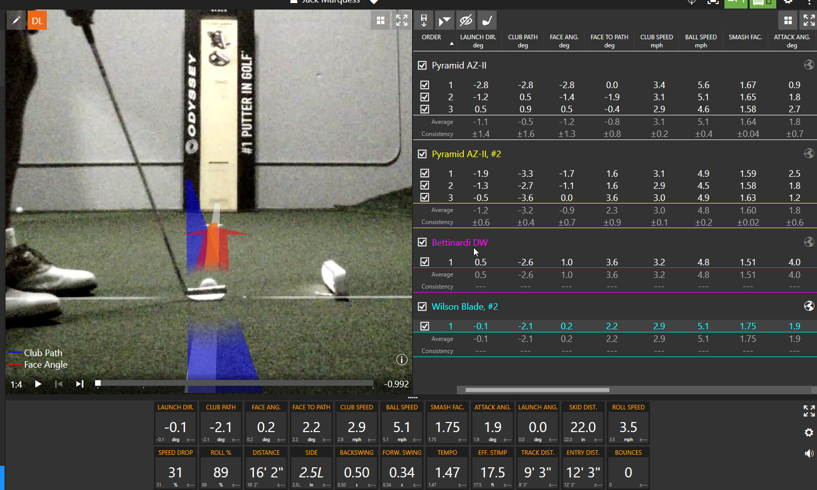 TrackMan Putting Analysis D'Lance GolfD'Lance Golf