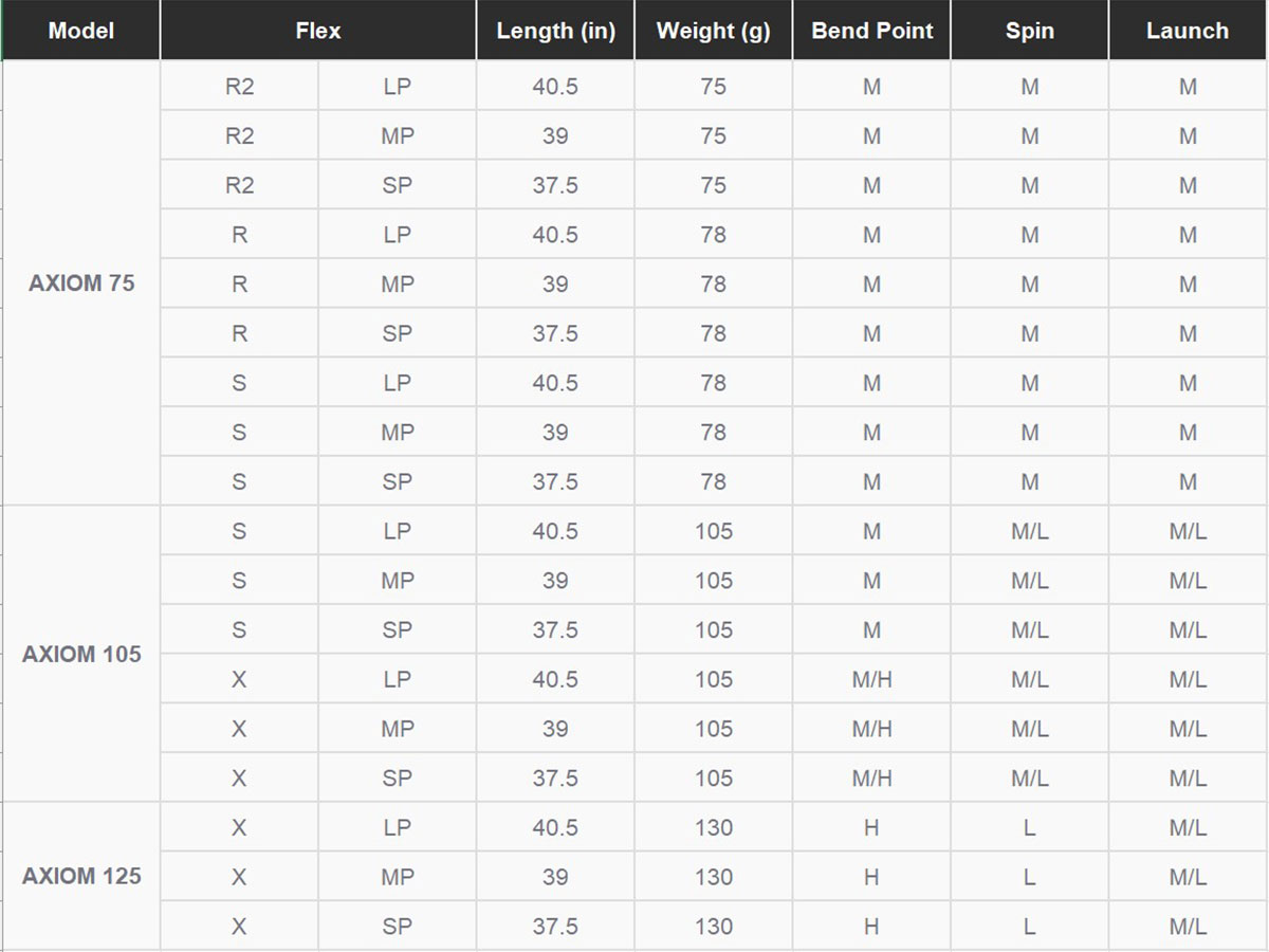 Fujikura AXIOM iron shaft specs | D'Lance Golf